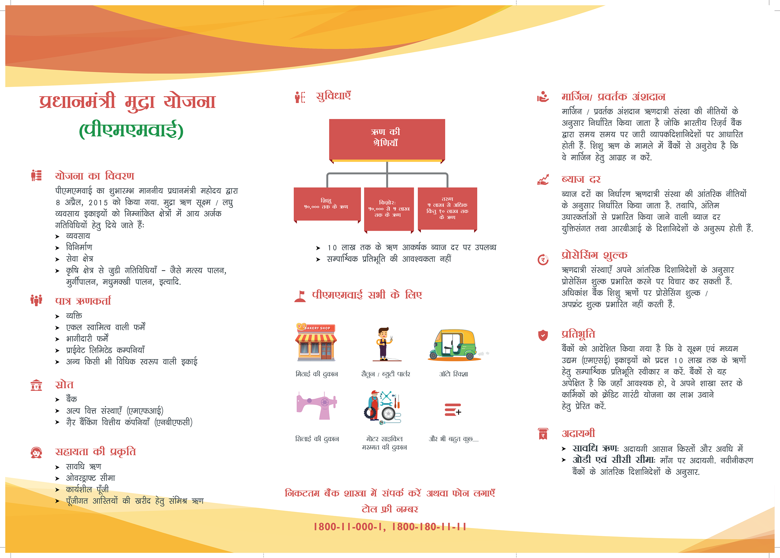 MUDRA LOAN