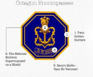 Indian Navy INS Vikrant New Navy Flag Shivaji History